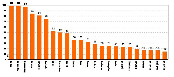 IBM Commuter Pain Index