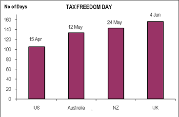 International Comparison