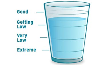 Water supply indicator