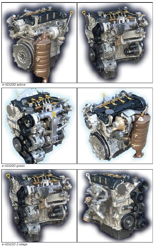 SsangYong has recently unveiled a new environmentally friendly series of engines 